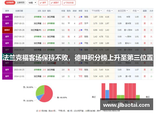 法兰克福客场保持不败，德甲积分榜上升至第三位置